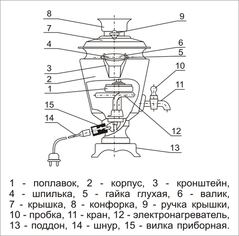 Схема обычного электросамовара Самовар с автоотключением